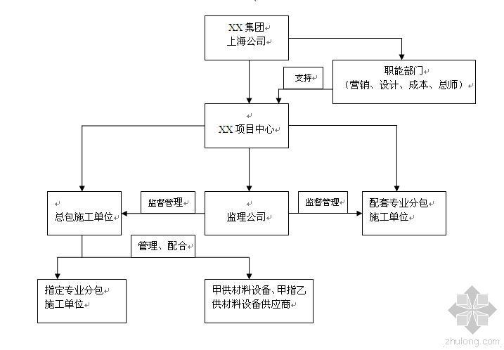 “图书馆”项目工程管理策划书