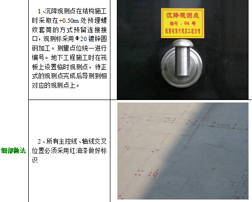 住宅楼工程质量施工创优策划方案(100余页-附图)