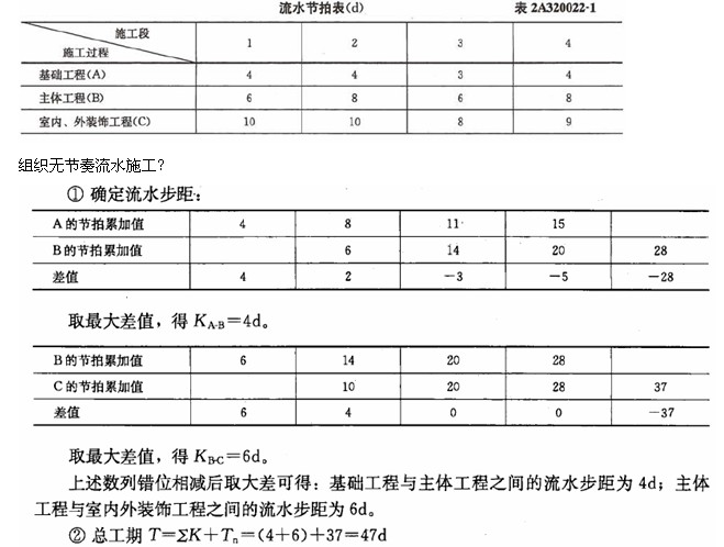 公路桥梁湿接缝,横隔板及现浇中横梁施工控制要点02_t梁横隔板施工_别墅装修施工横道图