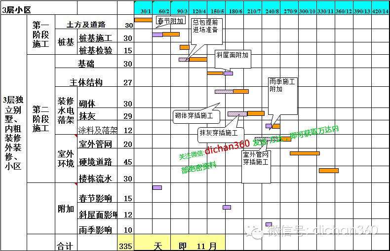 t梁横隔板施工_公路桥梁湿接缝,横隔板及现浇中横梁施工控制要点02_别墅装修施工横道图