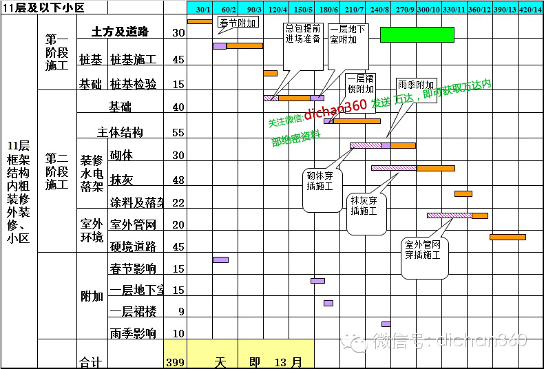 t梁横隔板施工_竖明横隐玻璃幕墙施工组织设计_别墅装修施工横道图