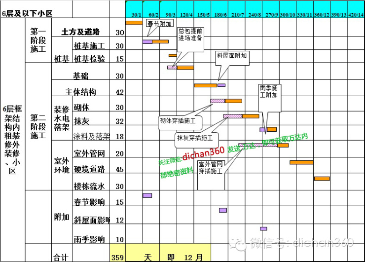 t梁横隔板施工_竖明横隐玻璃幕墙施工组织设计_别墅装修施工横道图