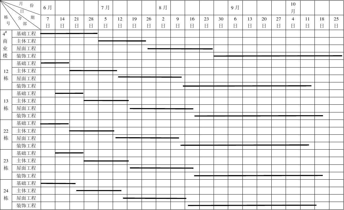 t梁横隔板施工_别墅装修施工横道图_竖明横隐玻璃幕墙施工组织设计