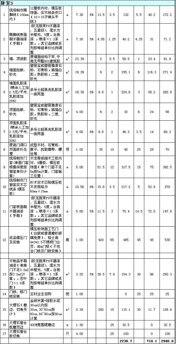 农村建房成本预算2018_300百万装修材料清单明细表格_城镇建房装修预算明细表
