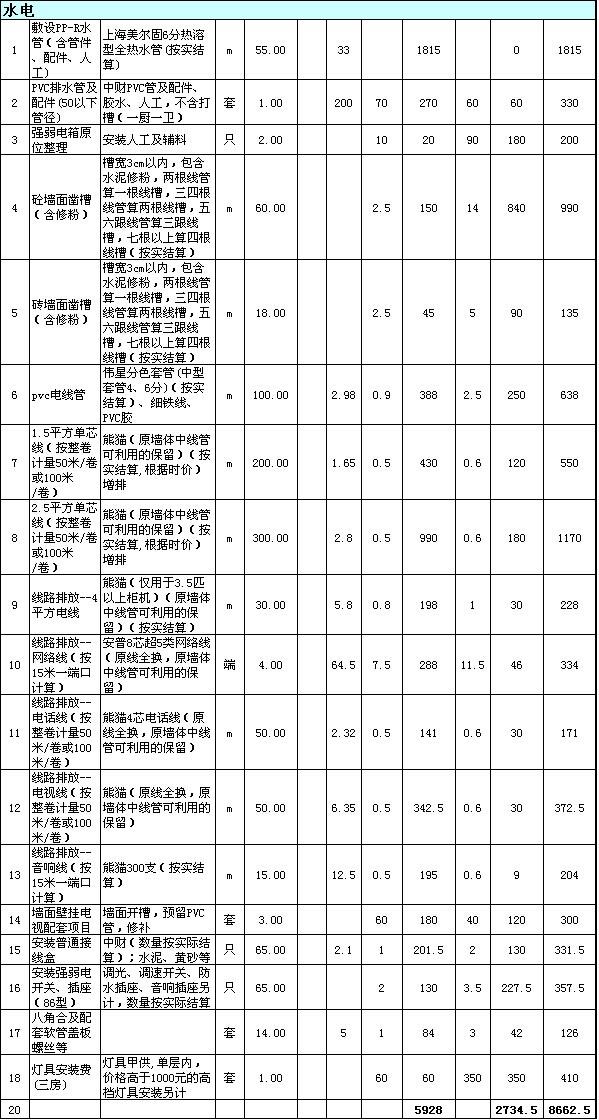 100平装修效果图_100平装修前期预算_100平房子装修设计图