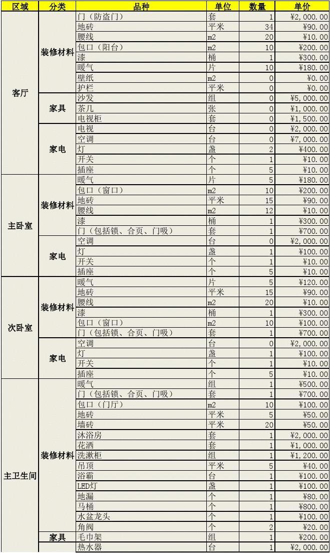 装修辅材预算单_两房装修 预算_装修买家具预算