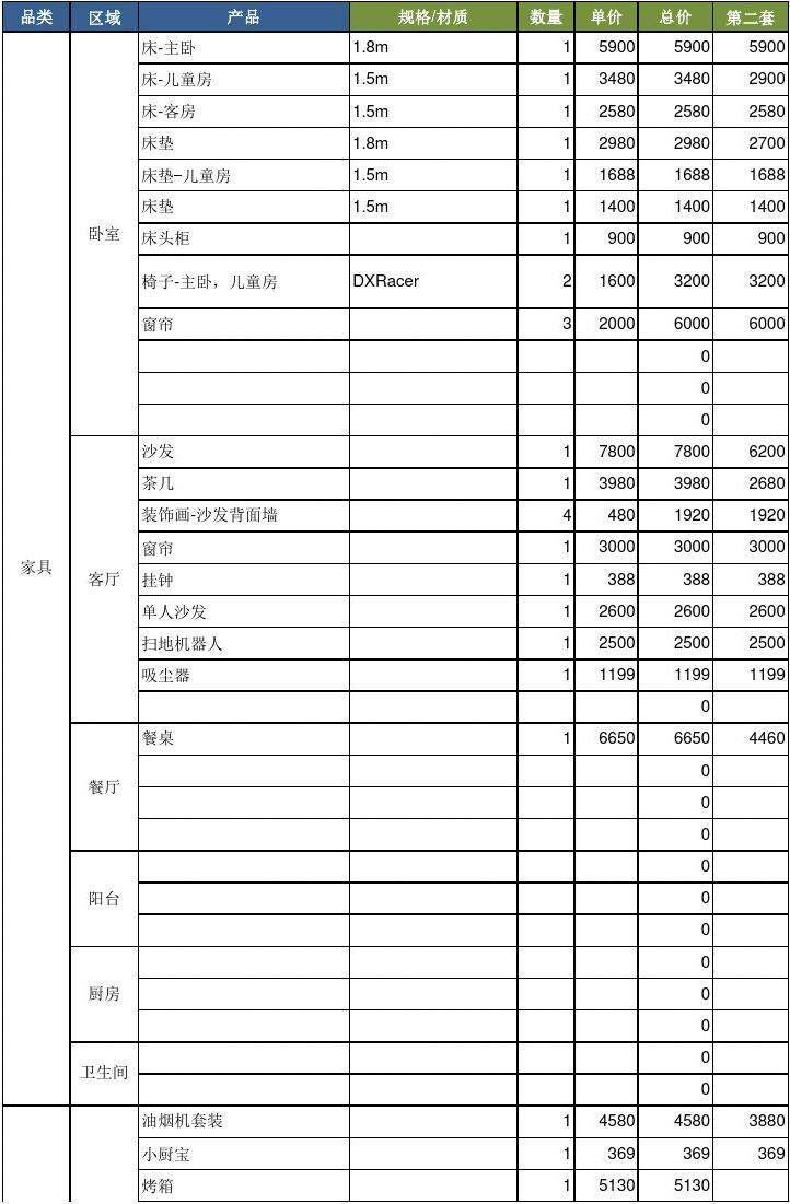 装修材料清单及预算_两房装修 预算_装修买家具预算
