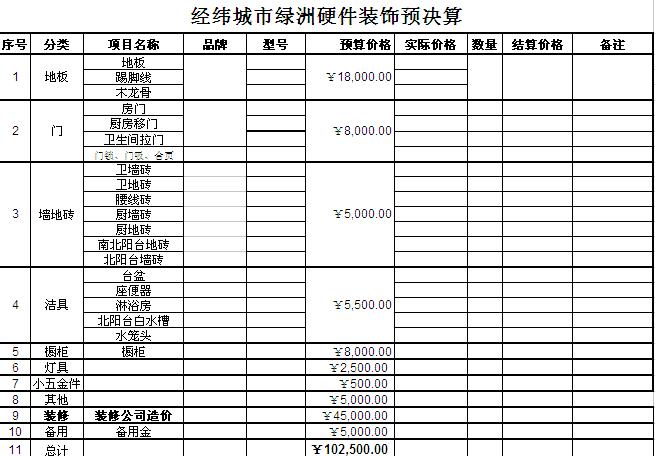 两房装修 预算_装修材料清单及预算_装修买家具预算