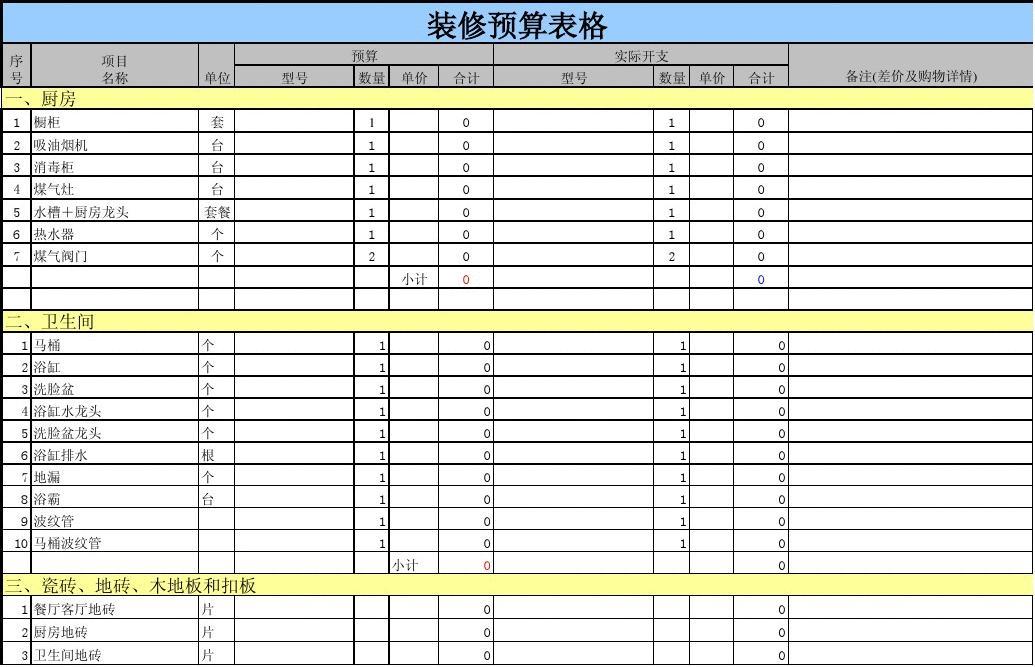 厨房装修预算够_装修价格预算_厨房厨房装修效果图