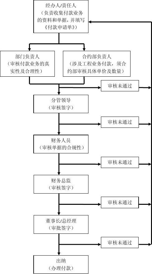 办公楼装修消防报批_装修施工需要哪些单位报批_装修怎么做消防报批