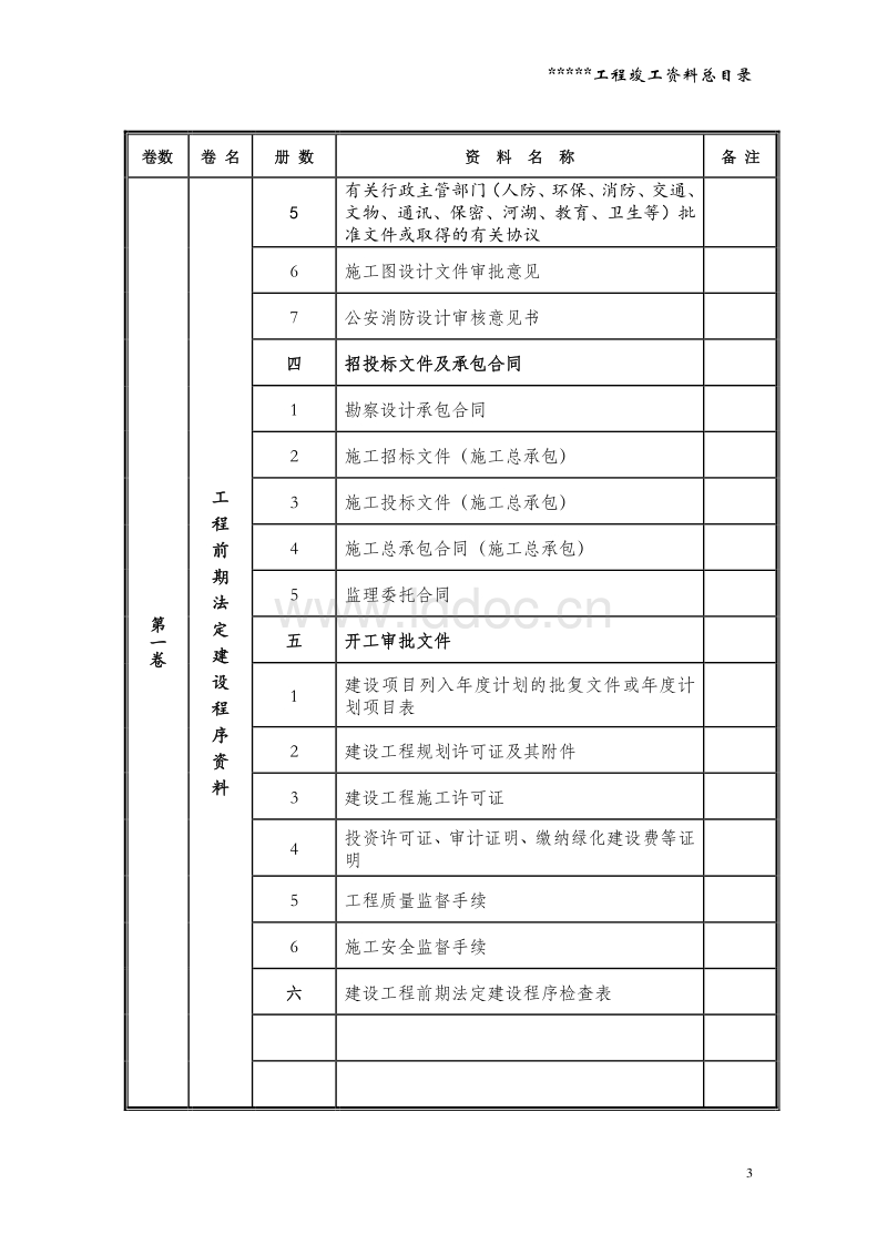 装修工程竣工资料目录_竣工资料_广州装修竣工资料装订内容