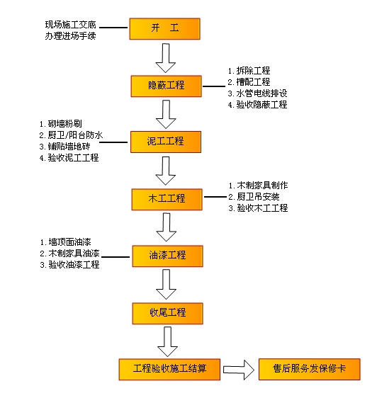 工程装修验收_竣工环境保护验收_装修工程竣工验收流程