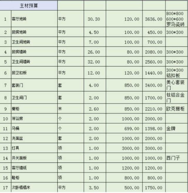 装修基装报价预算_惠装网的装修报价_装修报价预算明细表