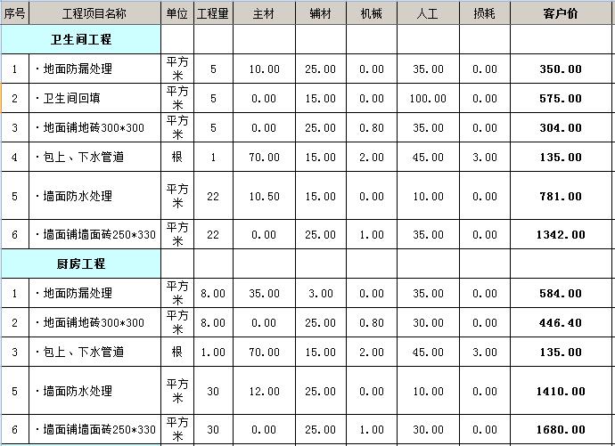 装修报价预算明细表_惠装网的装修报价_装修基装报价预算