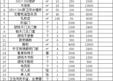 装修预算表下载