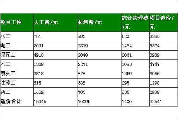 装修公司收费标准