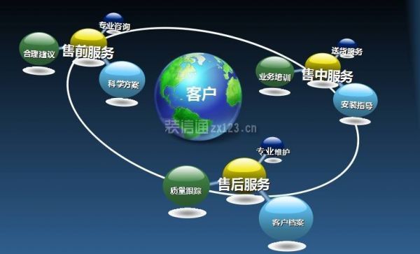 装修公司提供售函服蝘dth=