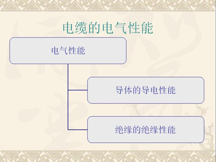 辐照交联低烟无卤电缆的技术说明PPT