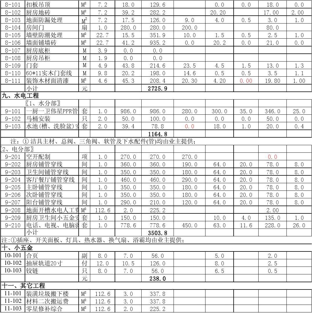 装修材料清单及预算_后厨装修预算表_卧室装修榻榻米 预算多少钱