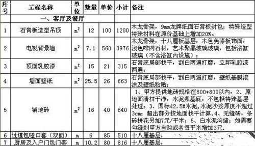 郴州房屋装修防水价格多少_南京装修防水价格_房屋屋顶防水材料价格