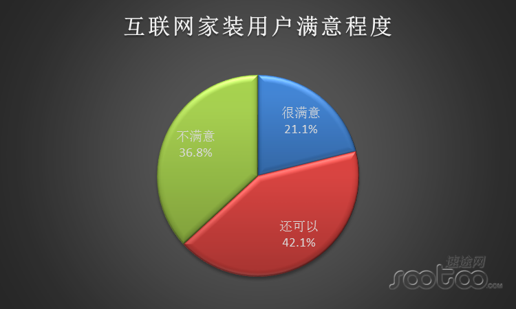 装修客户满意度问答_影响客户满意度的因素_客户满意度的论文