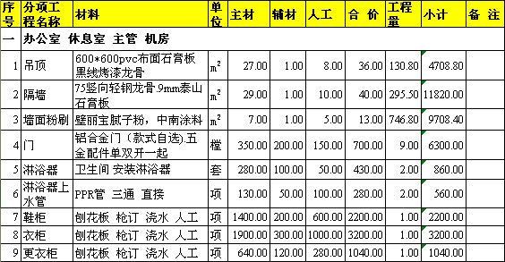 装修 水电工程预算_装修价格预算_一栋楼装修预算