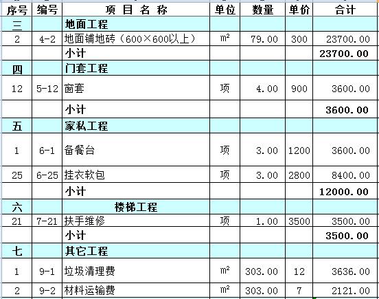 装修预算毎平方_家庭装修6万110平方费预算清单_装修价格预算90平方