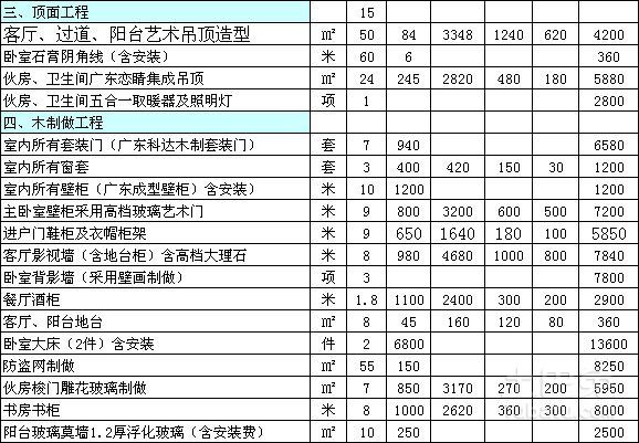 装修客户问答_房子装修风格问答表_房子装修北欧风格图片