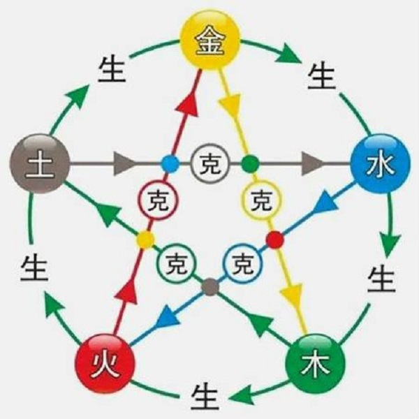 家居摆设风水_家居风水 颜色分布_色彩·风水·家居