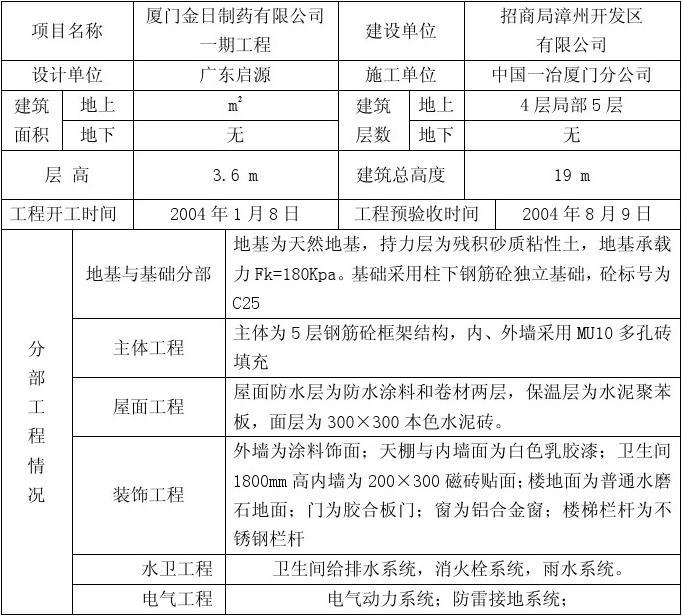 装修 竣工报告_装修竣工监理评估报告_装修竣工报告
