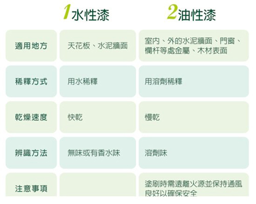 油漆挥发出的气体成分_pu类油漆成分_油漆和装修材料的主要成分