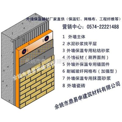 pu类油漆成分_油漆和装修材料的主要成分_油漆挥发出的气体成分