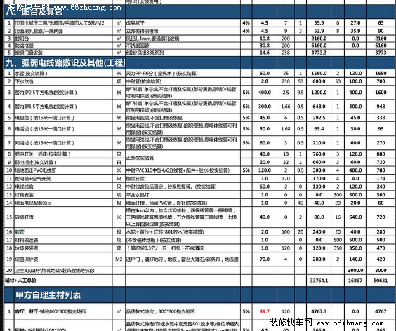 家装施工明细_房屋装修施工明细_装修购买家电家具明细