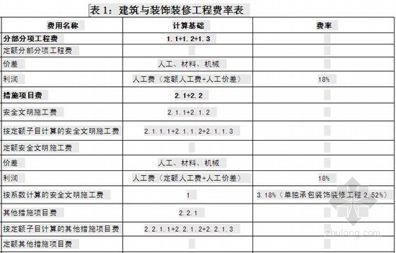 装修 雨季施工措施_广东装修施工价格_深圳施工装修哪家好