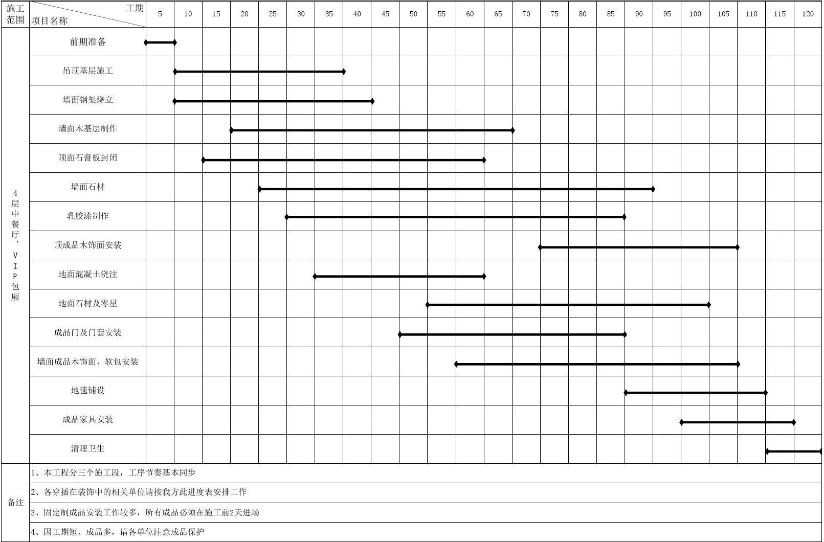 室内精装修电施工费用_精装修的房子软装费用_沈阳外墙保温施工公司专业施工队伍质量优质费用便宜