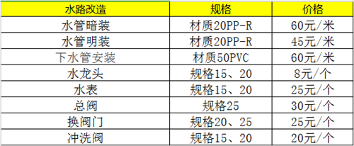 装修水电安装价格明细_水电装修价格预算表_装修水电价格