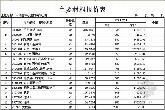 装修价格明细_银行装修水电价格_装修水电安装价格明细