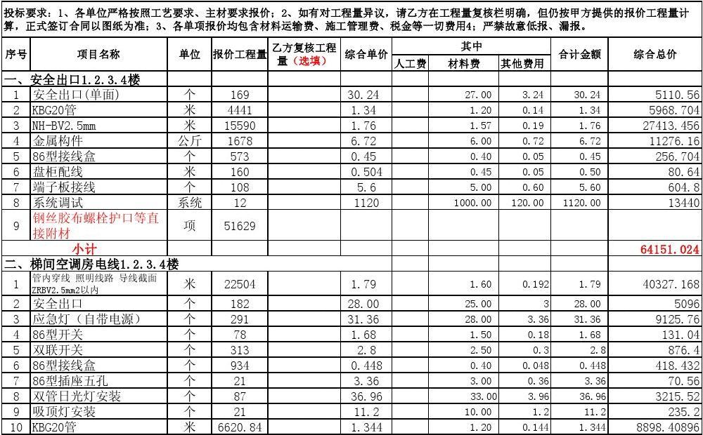 银行装修水电价格_装修价格明细_装修水电安装价格明细