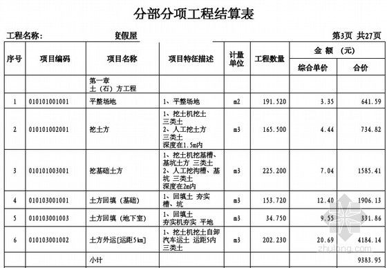 装修竣工验收报告_房屋装修竣工结算表_装修竣工报告