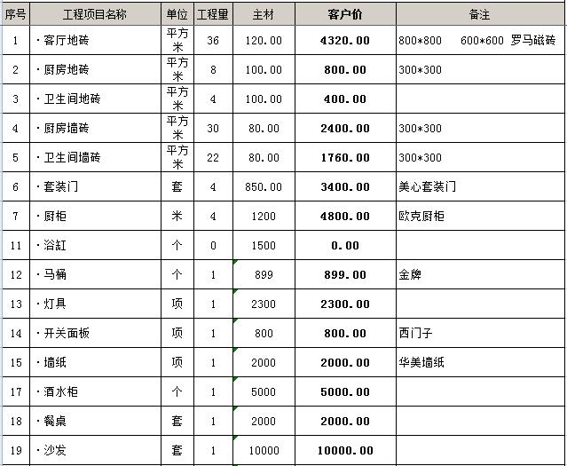 90平简欧装修预算明细_120平装修日记简欧附图_简欧风格装修效果图大全,简欧