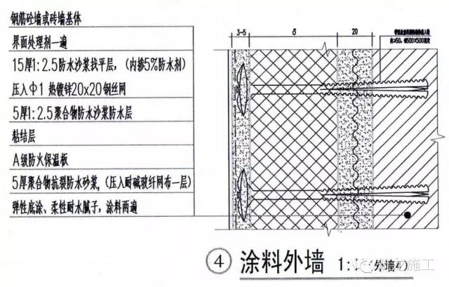 卷材防水屋面施工顺序_装修防水_装修抹灰防水顺序