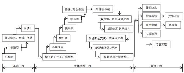 装饰装修项目管理问答_某框架办公楼项目土建及装饰分部分项工程量计算书_装修趣味问答