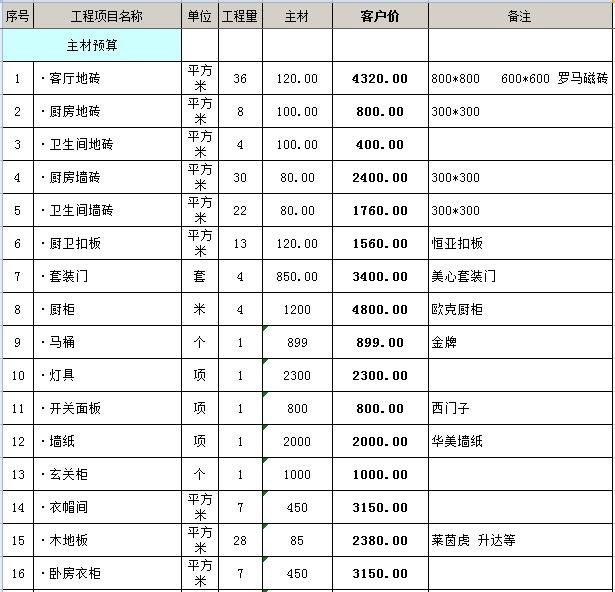 90平房子主材预算