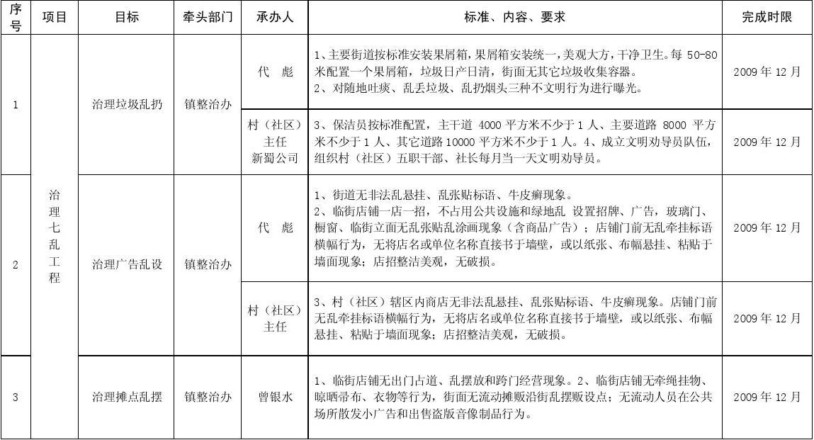 以推进装修安全施工为目标_施工推进表_施工安全目标怎么写