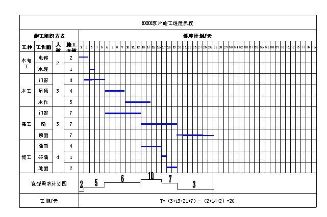 装修施工工期安排时间表_装修 拟投入的主要施工机械设备表_施工工期如何确定