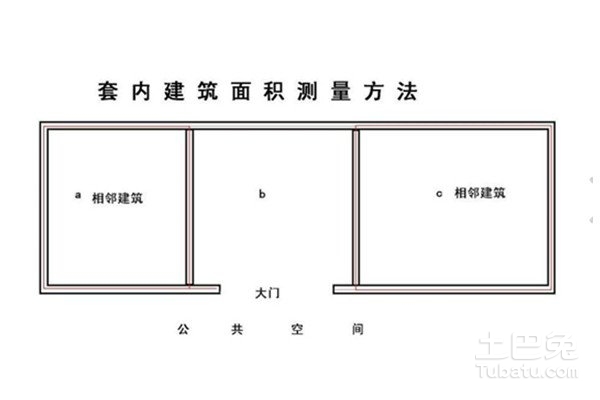 装修设计面积换算建筑面积_公顷面积换算_面积换算公顷