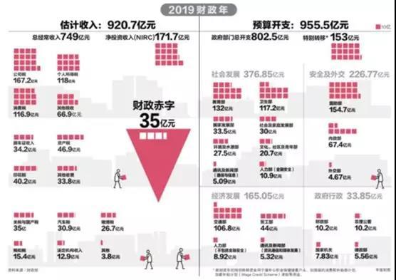 新加坡装修的预算_装修价格预算_呼和浩特装修如何预算