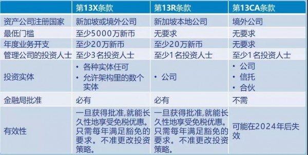 装修价格预算_呼和浩特装修如何预算_新加坡装修的预算