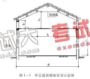 面积换算公顷_公顷面积换算_装修设计面积换算建筑面积