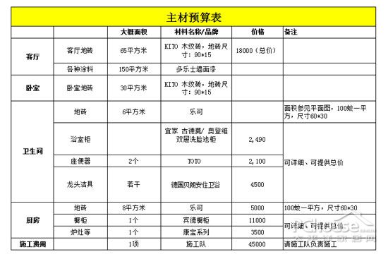 100平装修主材预算_网友100平房子装修效果图_100平小复式装修